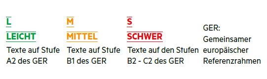 language levels in Deutsch perfekt German learning products: easy, medium and hard